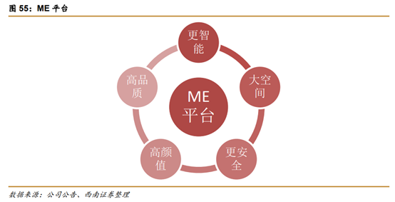 长城汽车深度解析