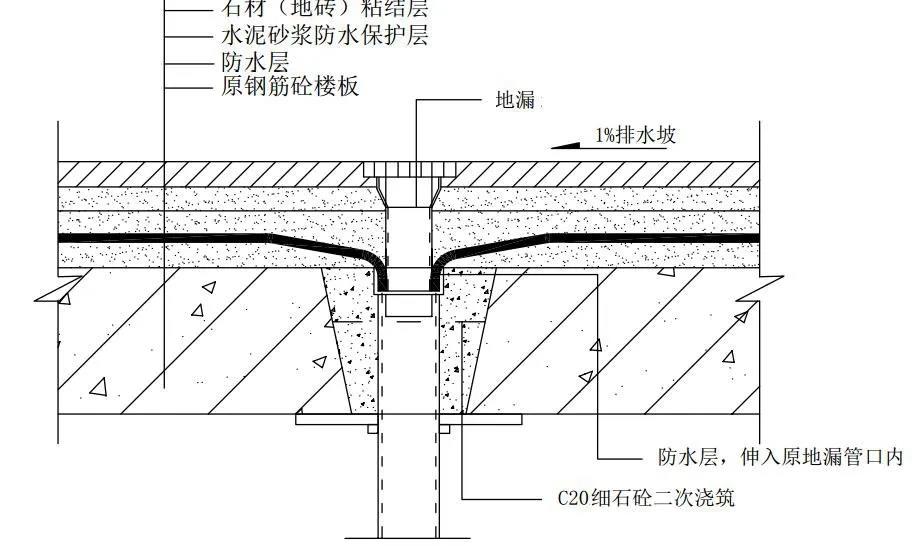 装饰质量管控红线50例，从源头分析问题