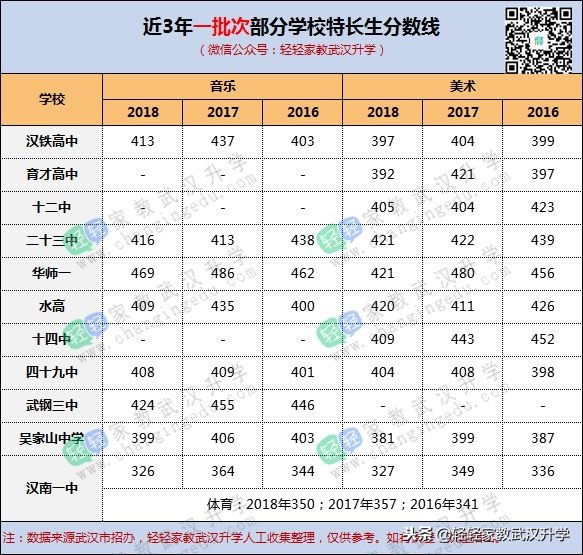 中考成绩不足460分却能进九大名高！一条你不可忽视的升学途径！