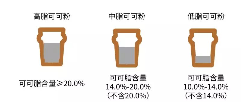 碱化可可粉危害（碱化可可粉危害有哪些）-第2张图片-科灵网