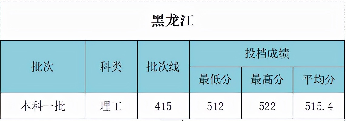 武汉工程大学是211吗 什么专业好？