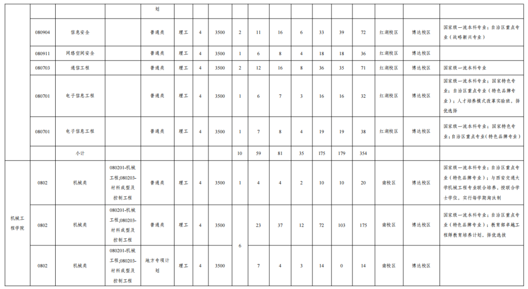 高考各分数段可报大学一览表！一本线上考生必看