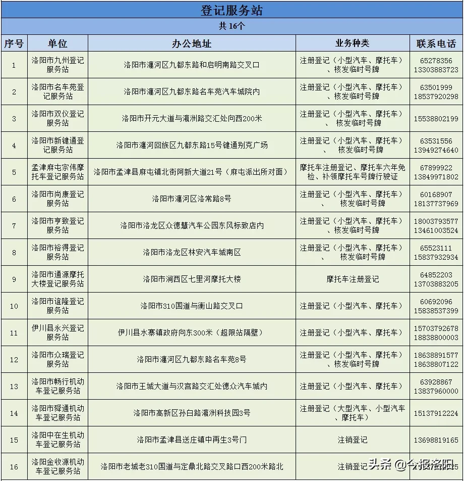 洛阳车管所,洛阳车管所24小时咨询热线