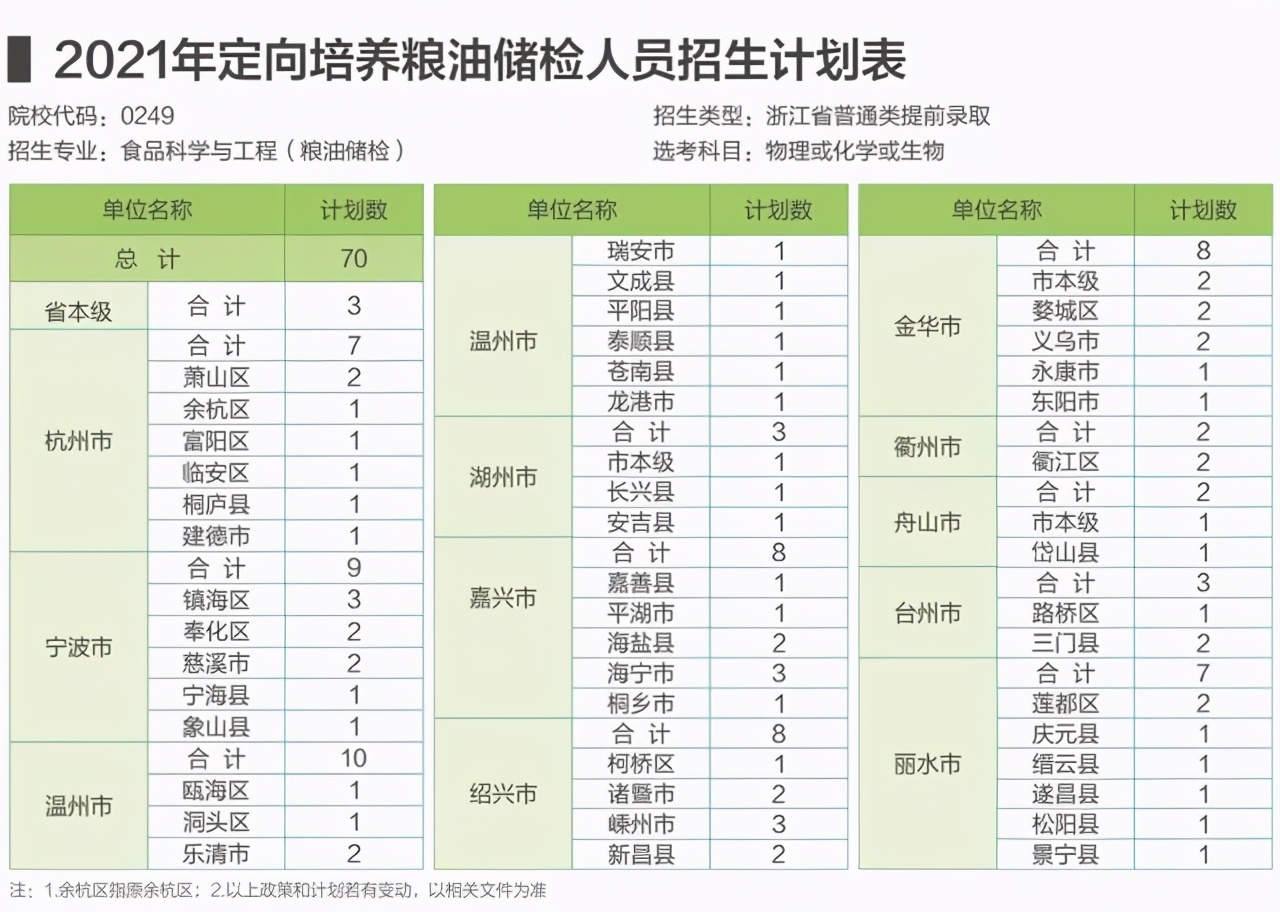 40所浙江高校2021年在省内各批各专业招生计划汇总！浙江考生收藏