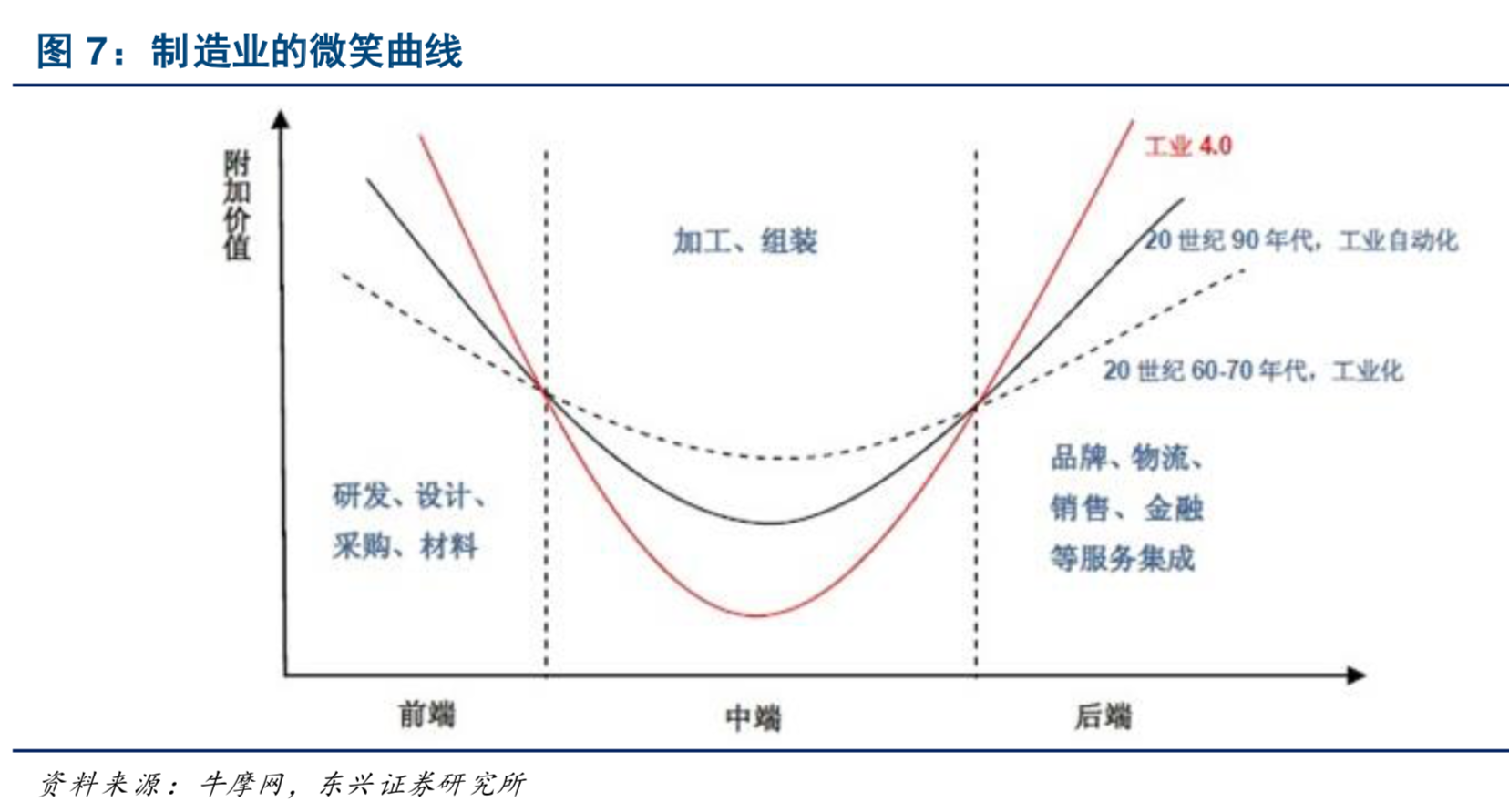 中美科技战命门之工业软件深度分析报告