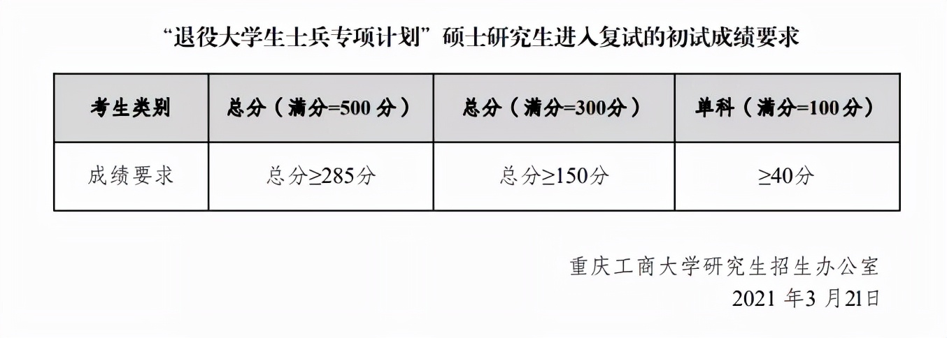 2023考研院校解析｜重庆工商大学135108艺术设计专硕考研攻略