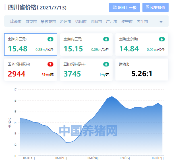 广安小猪价格今日猪价，今日小猪价格一览表