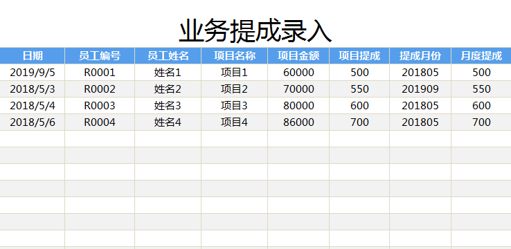 厉害了！800人公司的工资，被一个98年的会计2个小时核算完了