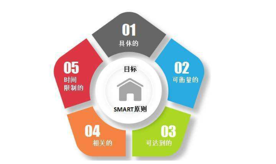 大学生应该怎样学习？学霸常用三种方法，足够你从小学用到大学