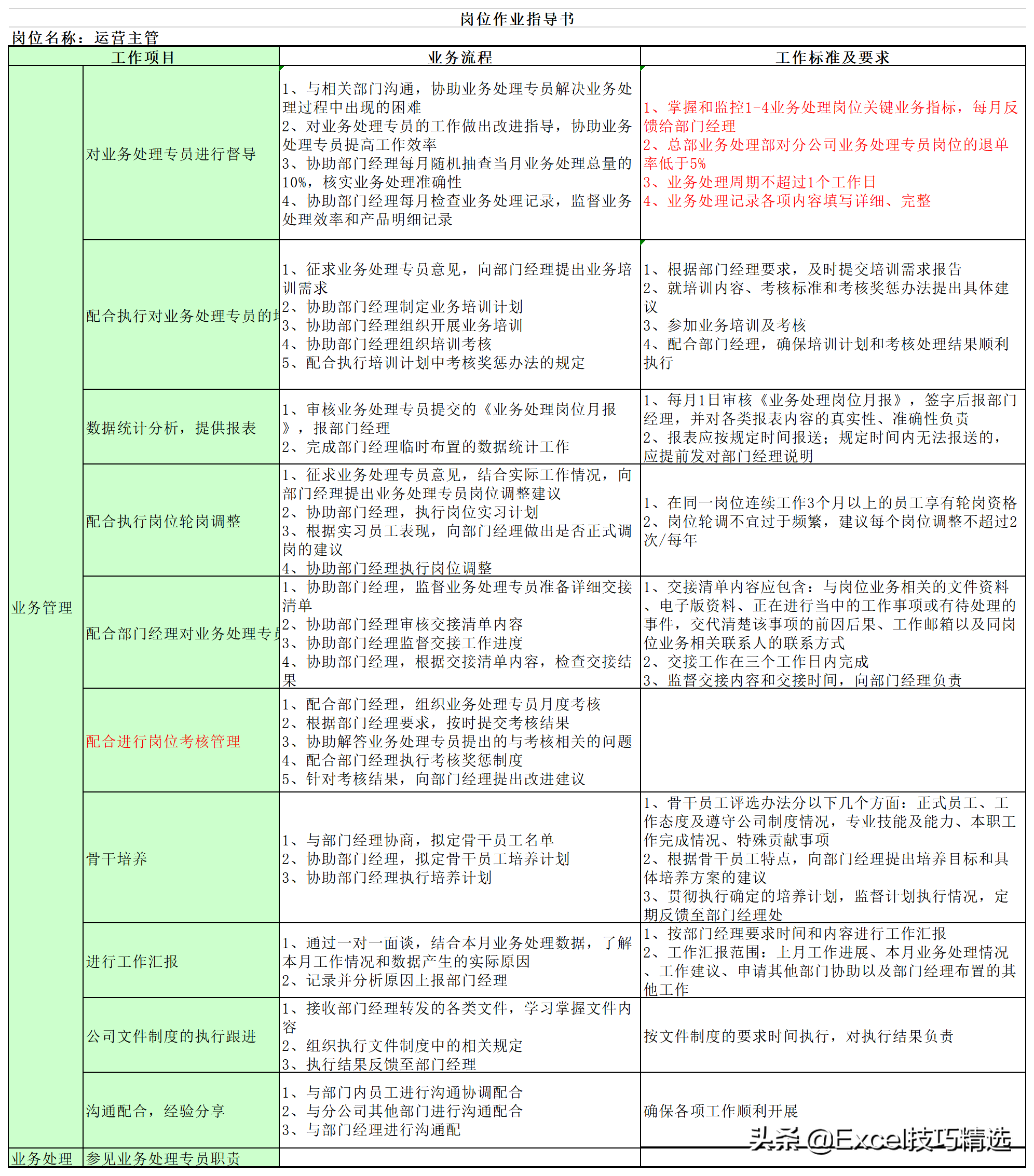 公司7个职能部门26个关键岗位的职责说明与作业指导，转发收藏