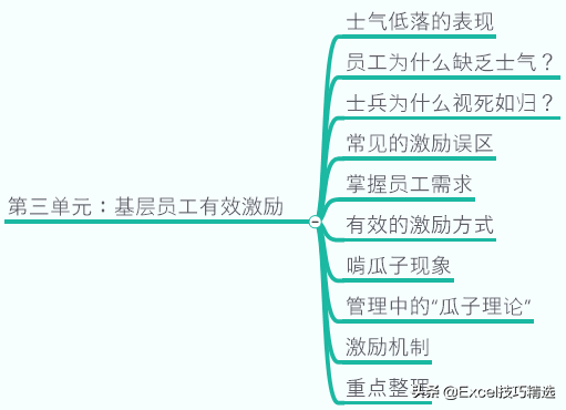 如何做一名自信称职的管理者？84页团队管理能力提升培训，值得学