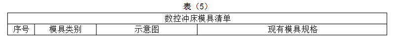 熟悉钣金加工工艺标准，谈及钣金时才会有认知感，好文常备