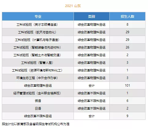 高考各分数段可报大学一览表！一本线上考生必看