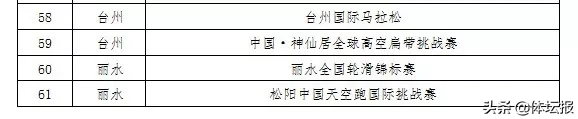 湖州房车世界杯(至少拿出五千万，浙江真金白银为品牌赛事“撑腰”)