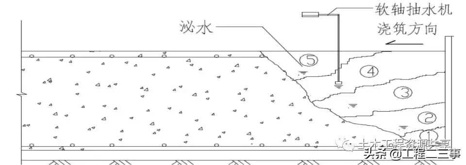 标杆项目混凝土工程施工工艺及质量通病防治，图文详解