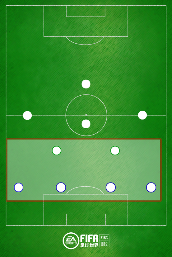 足球影锋要打什么阵容(阵型分析 | 防守反击，且看4-2-3-1！)
