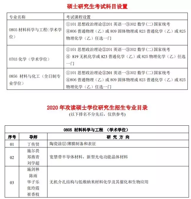 这些研究所、院校20年招生简章已公布
