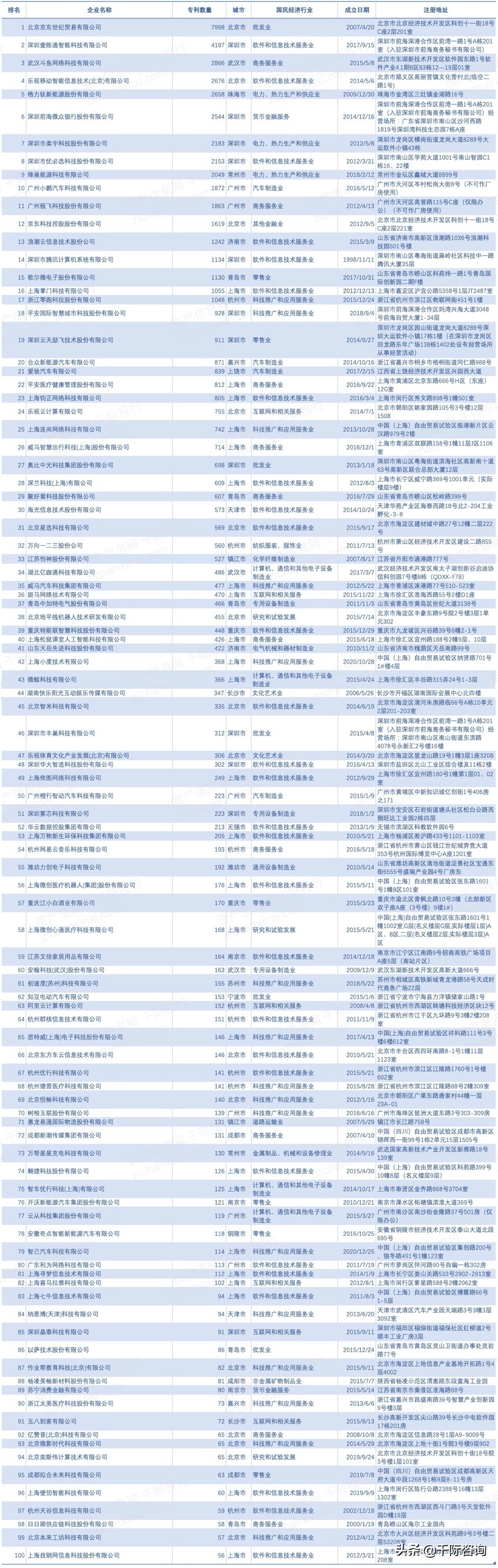 2021年中国优势企业发展研究报告