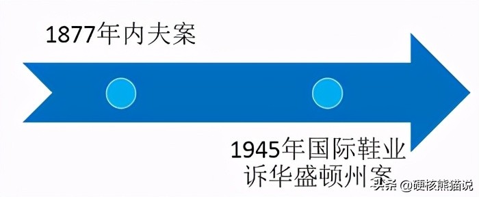 中国反制裁法出炉：长臂管辖权是什么？