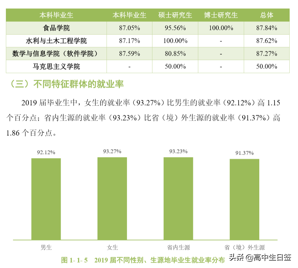 高校分享：华南农业大学（含往三年专业分数线和2020年招生简章）
