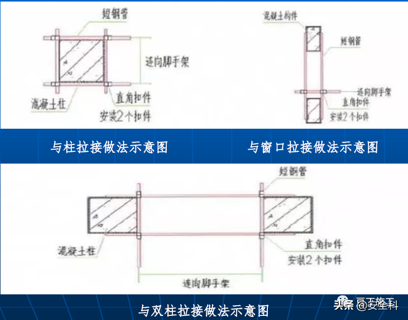 突发！脚手架坍塌，工人命悬一线！年终岁尾，请注意安全