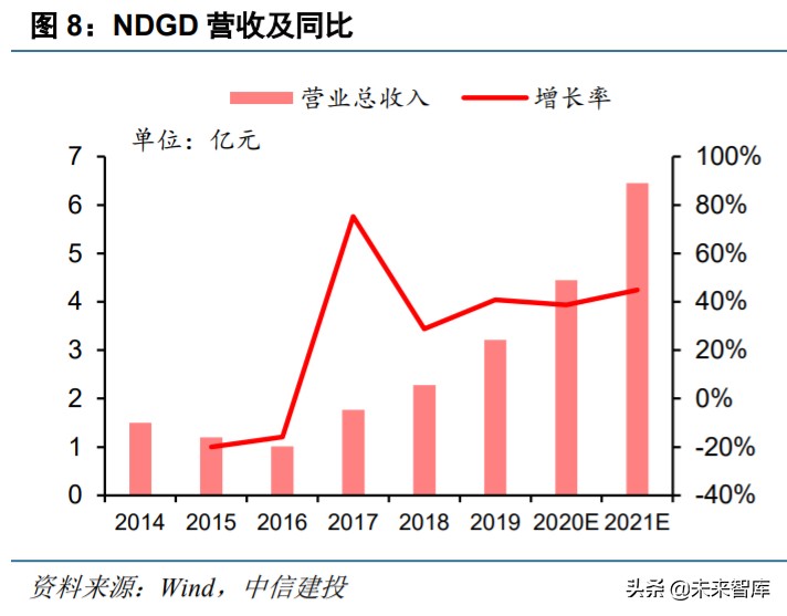 半导体材料之电子特气深度报告：晶圆制造之血液