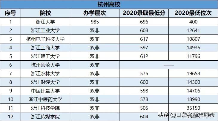 盘点10大求学城市最值得报考的大学,建议收藏