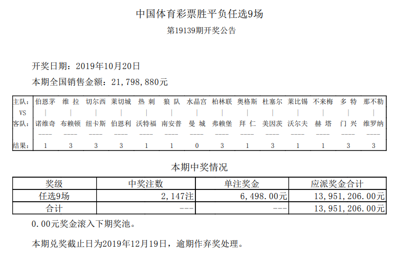 10人水晶宫小胜伯恩茅斯(652万滚存被清空 周六头奖开8注336万)