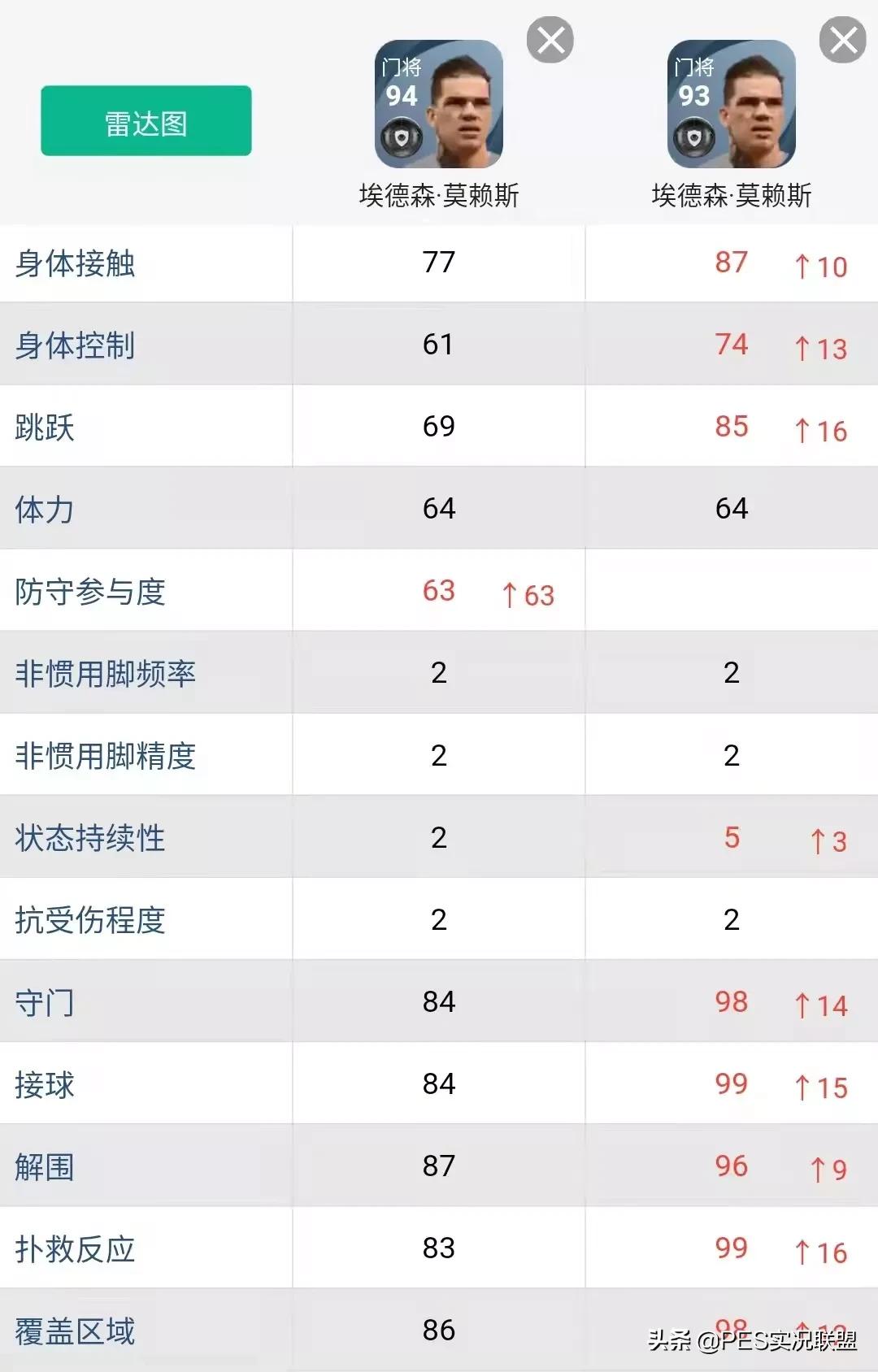 实况足球闪黑什么意思(明升暗降top10！实况足球22赛季表面增强实际削弱的十大球员)