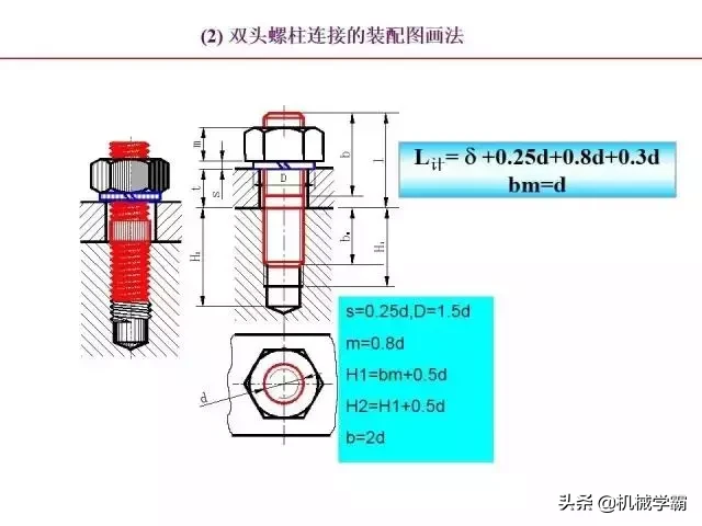 标准件和常用件知识总结