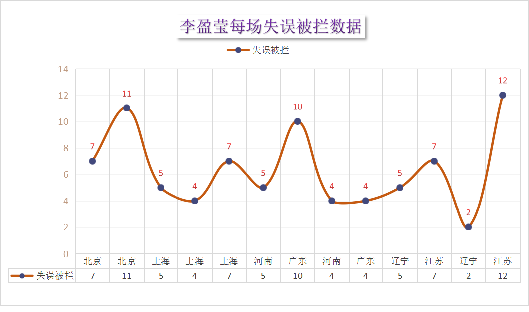 天津女排李盈莹定位(深度：通过张常宁在国家队的战术定位，分析李盈莹竞争主力的前景)