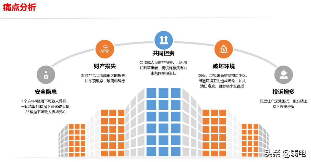 高空抛物监控与人脸识别监控解决方案