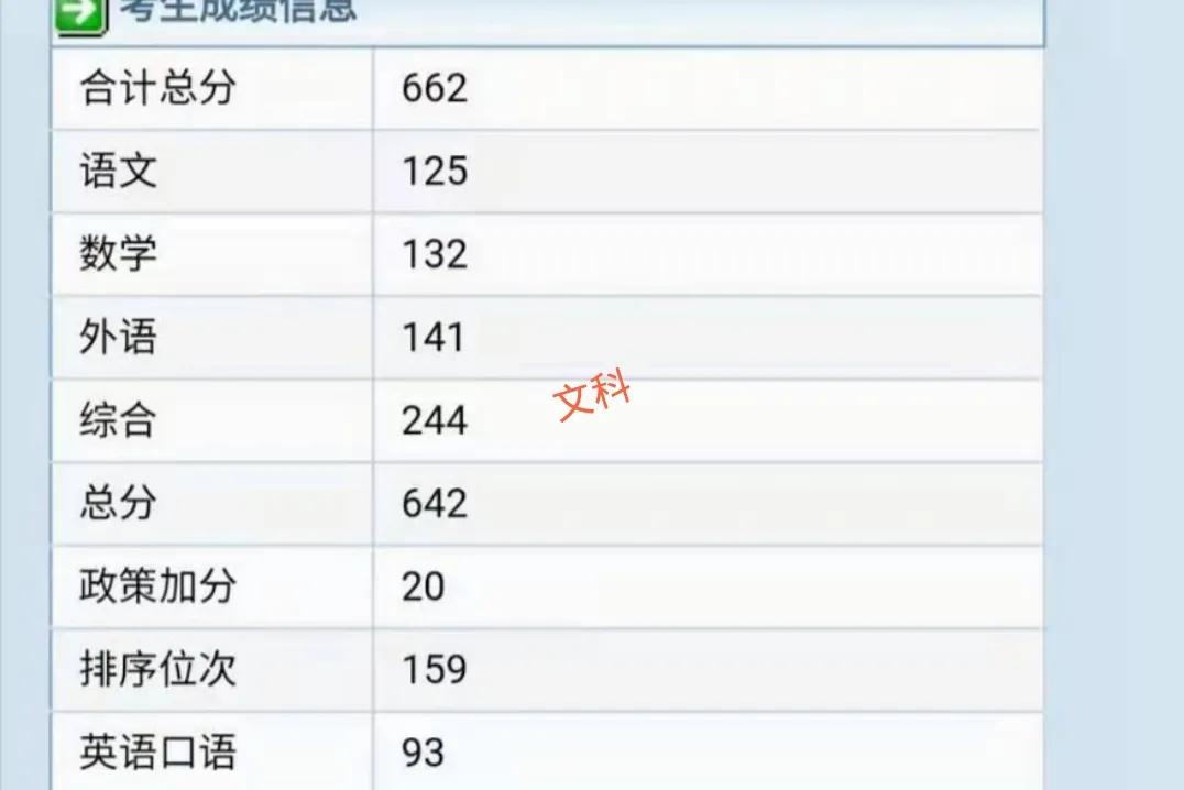 2021贵州高考分数线和部分成绩排名出炉，文科考生哭了