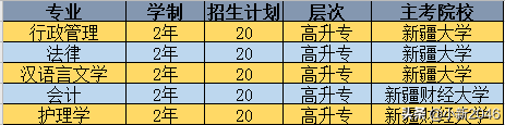 新疆学历提升扩招报名公告