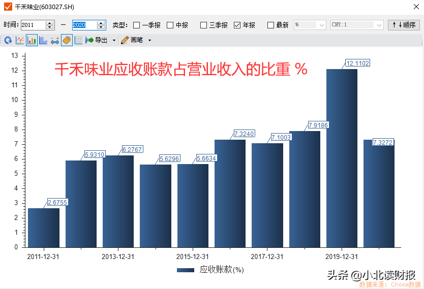 应收账款,