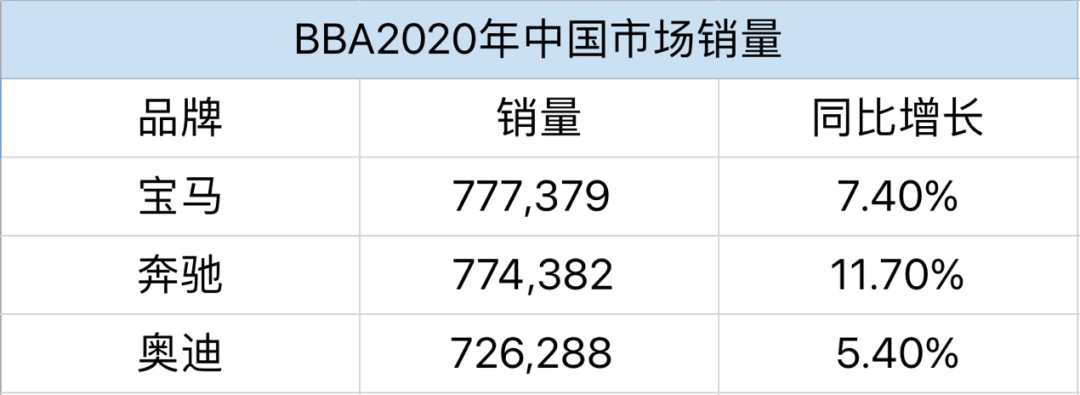 全新奥迪A3导购手册，个人首推中配时尚型