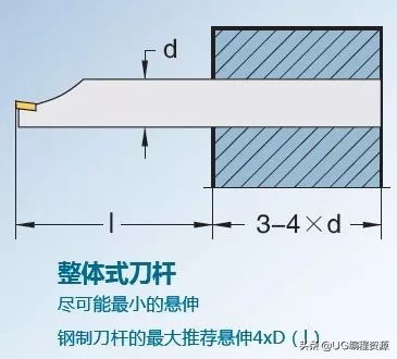 如何进行镗孔加工？有什么技巧！镗孔加工的技术要点分享