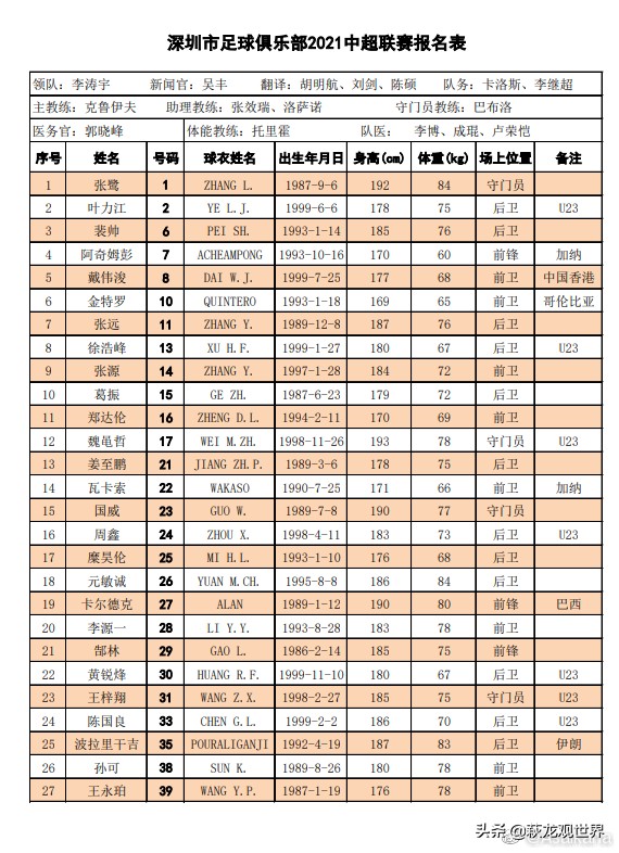 中超联赛球队(中超16队大名单出炉：广州队沧州变化大 泰山海港最稳 津门虎杂牌军)