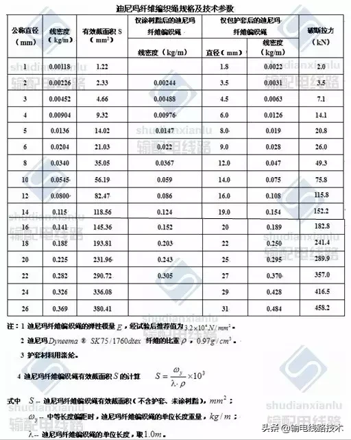 架空输电线路无跨越架不停电跨越架线施工工艺