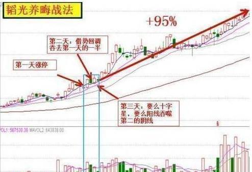 有人说炒股大神都不看K线图，为什么？（建议亏损散户必看）