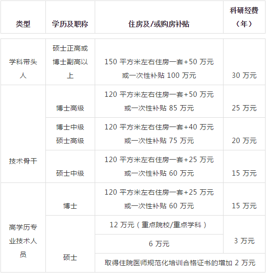 单县招聘信息网（菏泽2家事业单位公开招聘）