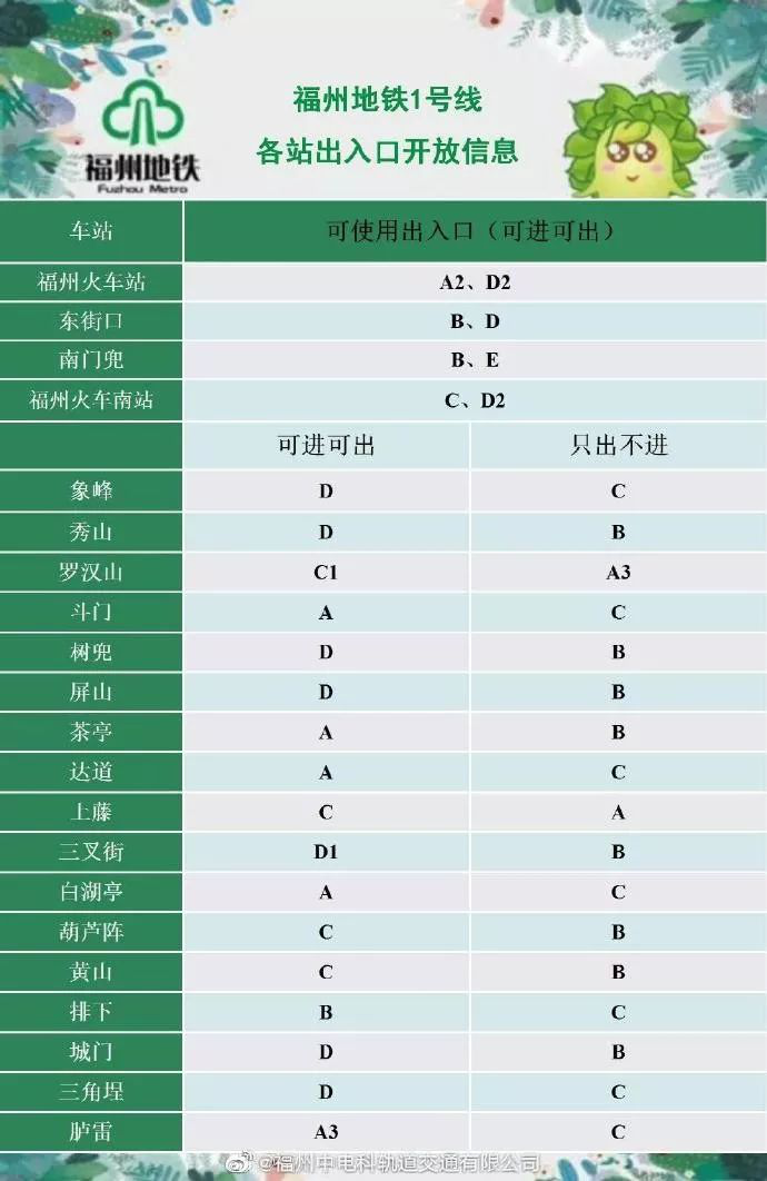 2月19日 福建要闻及抗击肺炎快报