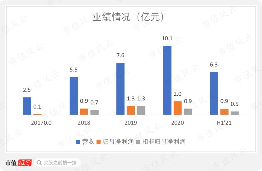 lam是哪国公司(发行市盈率399倍?别被表象迷惑,半导体清洗设备龙头盛美上海来了)