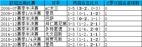 2010-11欧冠半决赛(梅西最尴尬纪录！11场欧冠生死战0进球 迈不过去的心结)