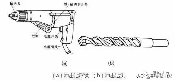 标准电工常用的工具和用法