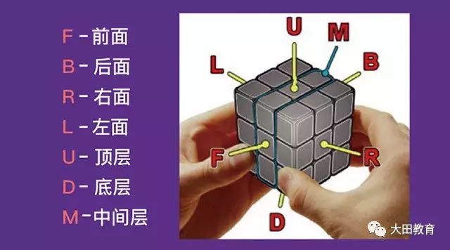 魔方还原最简单的方法（附：标准还原法，教你快速还原魔方!）-第2张图片