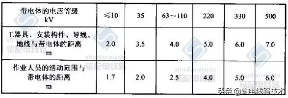 架空输电线路无跨越架不停电跨越架线施工工艺