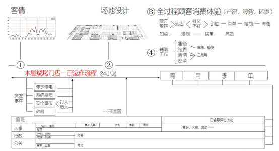 连锁餐饮典型案例，你知吗？