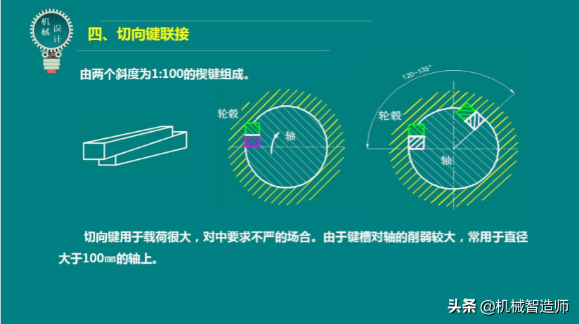 键联接和销联接不可马虎，49页PPT讲解键联接和销联接所有内容