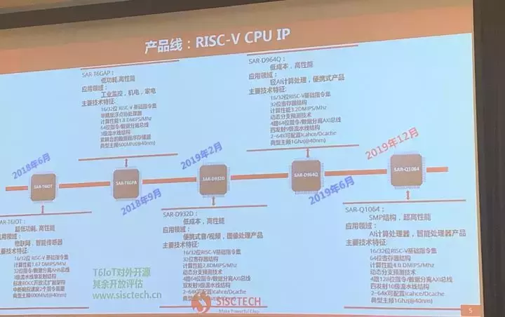 芯片技术被？这是中国对抗封锁最有效的